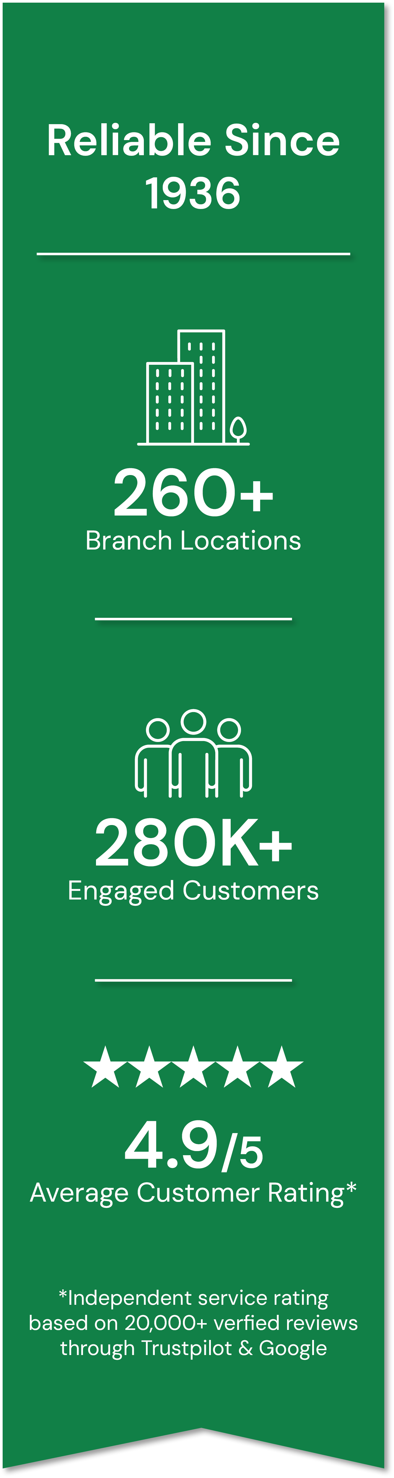 Reliable since 1936. 260+ brand locations. 280K+ engaged customers. 4.9/5 average customer Rating* *Independent service rating based on 20,000+ verified reviews through Trustpilot & Google Reliable since 1936. 260+ brand locations. 280K+ engaged customers. 4.9/5 average customer Rating* *Independent service rating based on 20,000+ verified reviews through Trustpilot & Google